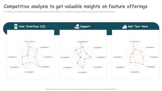 Guide_For_Brand_Competitive_Analysis_To_Get_Valuable_Insights_On_Feature_Formats_PDF_Slide_1.jpg