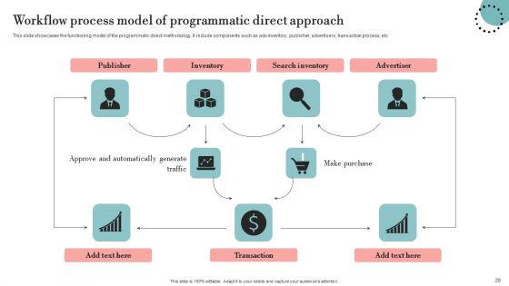 Guide_For_Deploying_Display_Advertising_To_Improve_Business_Performance_Ppt_PowerPoint_Presentation_Complete_Deck_With_Slides_Slide_28.jpg