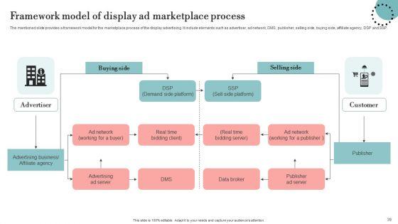 Guide_For_Deploying_Display_Advertising_To_Improve_Business_Performance_Ppt_PowerPoint_Presentation_Complete_Deck_With_Slides_Slide_39.jpg