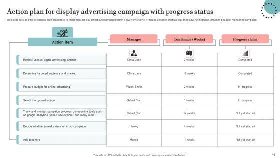 Guide_For_Deploying_Display_Advertising_To_Improve_Business_Performance_Ppt_PowerPoint_Presentation_Complete_Deck_With_Slides_Slide_45.jpg