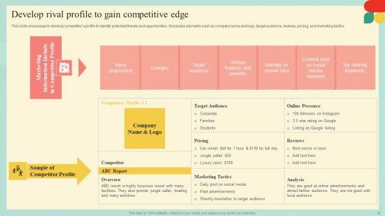 Guide_For_Developing_Strategies_To_Improve_Travel_And_Tourism_Marketing_Complete_Deck_Slide_12.jpg