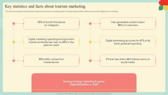 Guide_For_Developing_Strategies_To_Improve_Travel_And_Tourism_Marketing_Complete_Deck_Slide_7.jpg