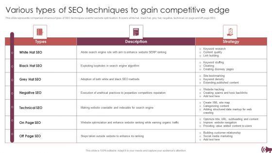 Guide_For_Digital_Advertising_To_Optimize_Lead_Targeting_Ppt_PowerPoint_Presentation_Complete_Deck_With_Slides_Slide_13.jpg