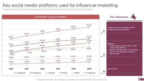 Guide_For_Digital_Advertising_To_Optimize_Lead_Targeting_Ppt_PowerPoint_Presentation_Complete_Deck_With_Slides_Slide_37.jpg
