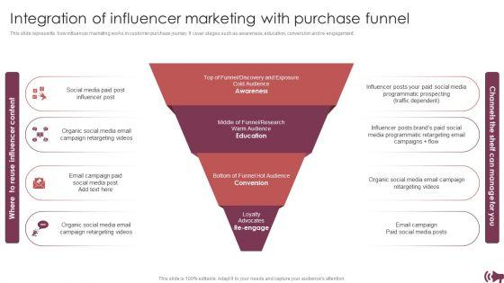 Guide_For_Digital_Advertising_To_Optimize_Lead_Targeting_Ppt_PowerPoint_Presentation_Complete_Deck_With_Slides_Slide_39.jpg