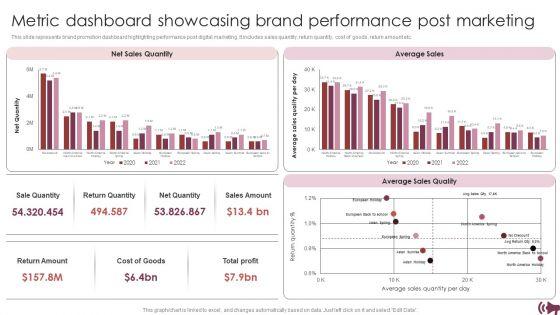 Guide_For_Digital_Advertising_To_Optimize_Lead_Targeting_Ppt_PowerPoint_Presentation_Complete_Deck_With_Slides_Slide_47.jpg