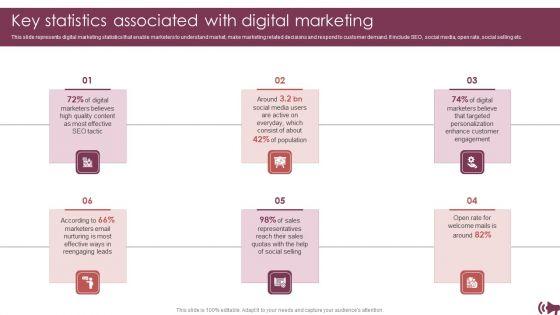 Guide_For_Digital_Advertising_To_Optimize_Lead_Targeting_Ppt_PowerPoint_Presentation_Complete_Deck_With_Slides_Slide_7.jpg