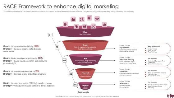 Guide_For_Digital_Advertising_To_Optimize_Lead_Targeting_Ppt_PowerPoint_Presentation_Complete_Deck_With_Slides_Slide_9.jpg