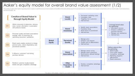 Guide_For_Effective_Brand_Aakers_Equity_Model_For_Overall_Brand_Value_Assessment_Microsoft_PDF_Slide_1.jpg