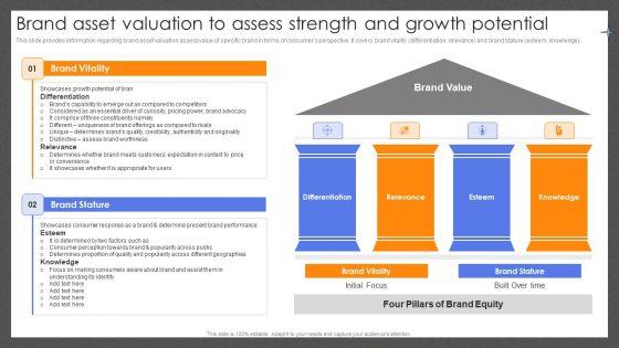 Guide_For_Effective_Brand_Brand_Asset_Valuation_To_Assess_Strength_And_Growth_Potential_Professional_PDF_Slide_1.jpg