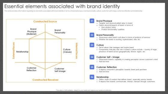 Guide_For_Effective_Brand_Essential_Elements_Associated_With_Brand_Identity_Formats_PDF_Slide_1.jpg