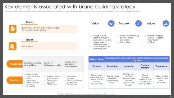 Guide_For_Effective_Brand_Management_Ppt_PowerPoint_Presentation_Complete_Deck_With_Slides_Slide_11.jpg