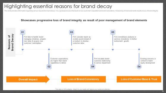 Guide_For_Effective_Brand_Management_Ppt_PowerPoint_Presentation_Complete_Deck_With_Slides_Slide_25.jpg