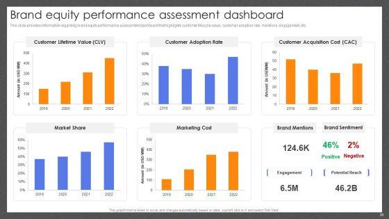 Guide_For_Effective_Brand_Management_Ppt_PowerPoint_Presentation_Complete_Deck_With_Slides_Slide_26.jpg