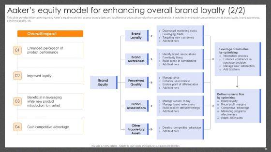 Guide_For_Effective_Brand_Management_Ppt_PowerPoint_Presentation_Complete_Deck_With_Slides_Slide_28.jpg