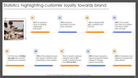 Guide_For_Effective_Brand_Management_Ppt_PowerPoint_Presentation_Complete_Deck_With_Slides_Slide_42.jpg