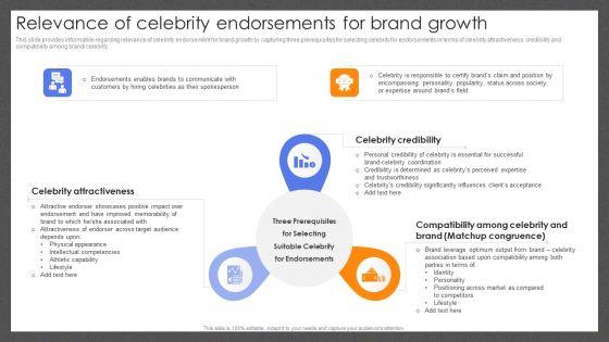 Guide_For_Effective_Brand_Relevance_Of_Celebrity_Endorsements_For_Brand_Growth_Portrait_PDF_Slide_1.jpg