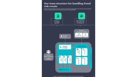 Guide_For_Fraud_Risk_Mitigation_Template_Slide_10.jpg