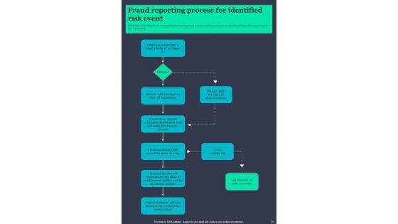 Guide_For_Fraud_Risk_Mitigation_Template_Slide_25.jpg