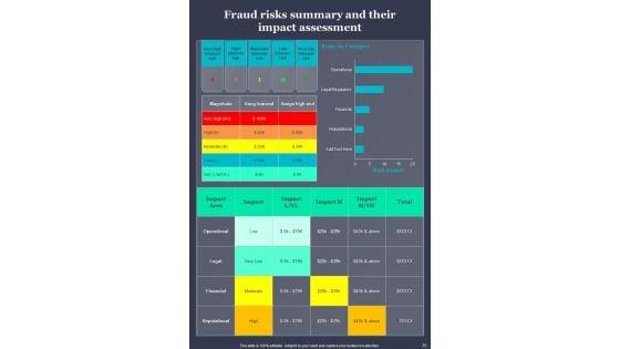 Guide_For_Fraud_Risk_Mitigation_Template_Slide_35.jpg