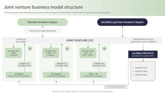 Guide_For_Global_Marketing_Joint_Venture_Business_Model_Structure_Microsoft_PDF_Slide_1.jpg