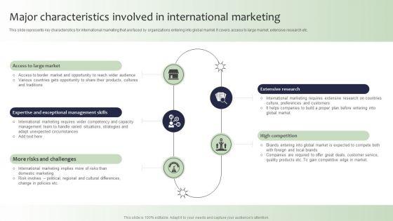 Guide_For_Global_Marketing_Major_Characteristics_Involved_In_International_Marketing_Diagrams_PDF_Slide_1.jpg