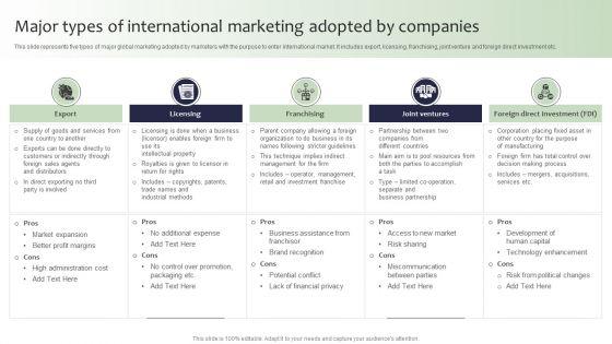 Guide_For_Global_Marketing_Major_Types_Of_International_Marketing_Adopted_Mockup_PDF_Slide_1.jpg