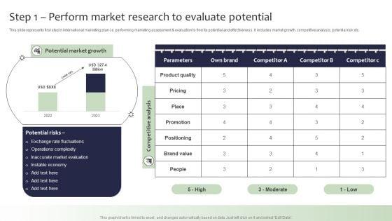 Guide_For_Global_Marketing_Step_1_Perform_Market_Research_To_Evaluate_Potential_Introduction_PDF_Slide_1.jpg
