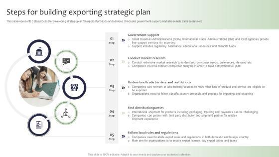 Guide For Global Marketing Steps For Building Exporting Strategic Plan Inspiration PDF Guide For Global Marketing Steps For Building Exporting Strategic Plan Inspiration PDF