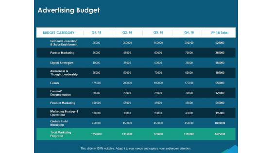 Guide_For_Managers_To_Effectively_Handle_Products_Advertising_Budget_Ppt_PowerPoint_Presentation_Infographics_Show_PDF_Slide_1.jpg