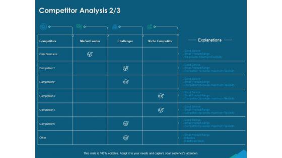 Guide_For_Managers_To_Effectively_Handle_Products_Competitor_Analysis_Market_Ppt_PowerPoint_Presentation_Summary_Visual_Aids_PDF_Slide_1.jpg