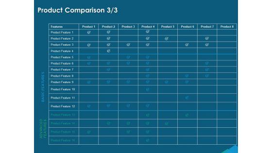 Guide_For_Managers_To_Effectively_Handle_Products_Product_Comparison_Basic_Ppt_Summary_Brochure_PDF_Slide_1.jpg
