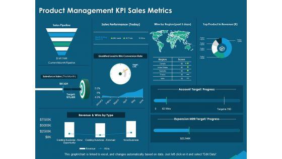 Guide_For_Managers_To_Effectively_Handle_Products_Product_Management_KPI_Sales_Metrics_Template_PDF_Slide_1.jpg