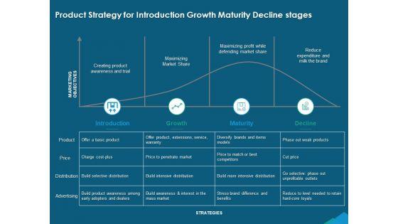 Guide_For_Managers_To_Effectively_Handle_Products_Product_Strategy_For_Introduction_Growth_Maturity_Decline_Stages_Structure_PDF_Slide_1.jpg