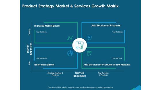 Guide For Managers To Effectively Handle Products Product Strategy Market And Services Growth Matrix Summary PDF Guide For Managers To Effectively Handle Products Product Strategy Market And Services Growth Matrix Summary PDF
