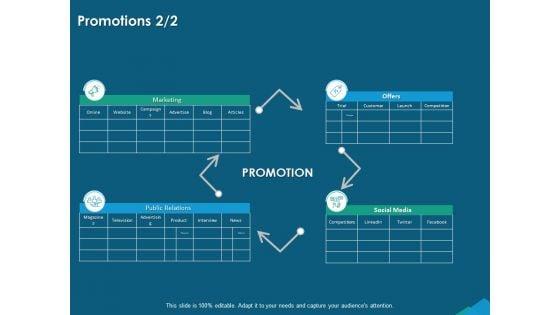 Guide_For_Managers_To_Effectively_Handle_Products_Promotions_Marketing_Ppt_Outline_Slides_PDF_Slide_1.jpg