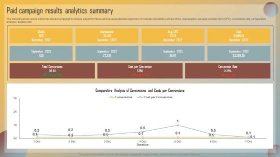 Guide_For_Marketing_Analytics_To_Improve_Decisions_Paid_Campaign_Results_Analytics_Summary_Themes_PDF_Slide_1.jpg
