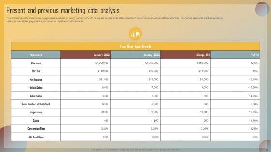 Guide_For_Marketing_Analytics_To_Improve_Decisions_Ppt_PowerPoint_Presentation_Complete_Deck_With_Slides_Slide_14.jpg