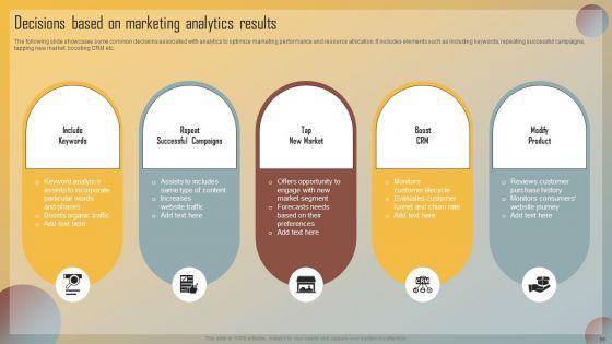Guide_For_Marketing_Analytics_To_Improve_Decisions_Ppt_PowerPoint_Presentation_Complete_Deck_With_Slides_Slide_56.jpg