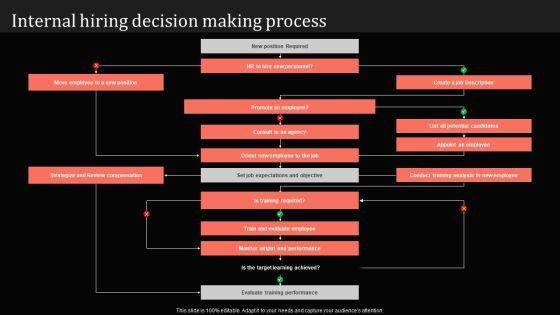 Guide For Mastering Internal Talent Management Internal Hiring Decision Making Process Formats PDF Guide For Mastering Internal Talent Management Internal Hiring Decision Making Process Formats PDF