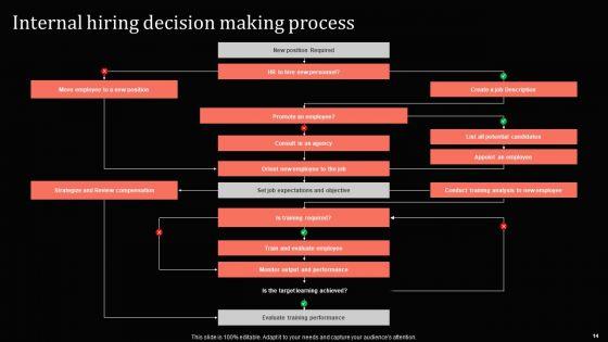 Guide_For_Mastering_Internal_Talent_Management_Ppt_PowerPoint_Presentation_Complete_Deck_With_Slides_Slide_14.jpg
