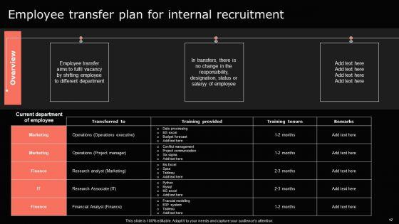 Guide_For_Mastering_Internal_Talent_Management_Ppt_PowerPoint_Presentation_Complete_Deck_With_Slides_Slide_17.jpg