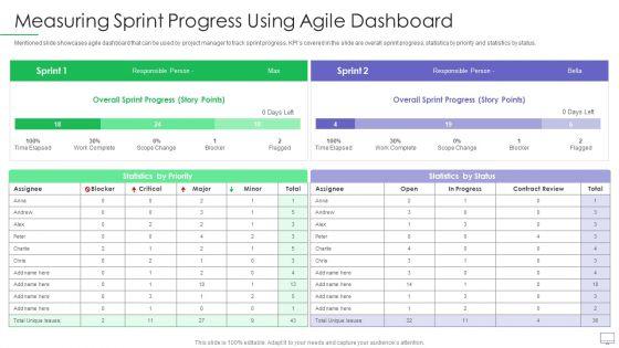 Guide_For_Software_Developers_Measuring_Sprint_Progress_Using_Agile_Dashboard_Rules_PDF_Slide_1.jpg