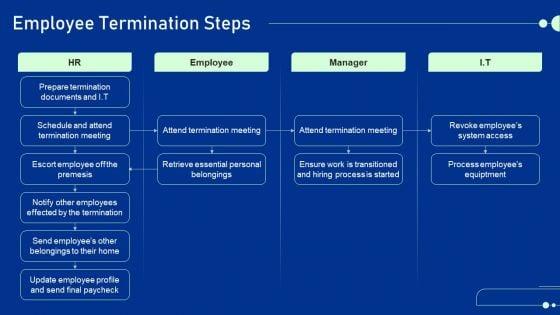Guide_For_Staff_Termination_Policy_Employee_Termination_Steps_Introduction_PDF_Slide_1.jpg