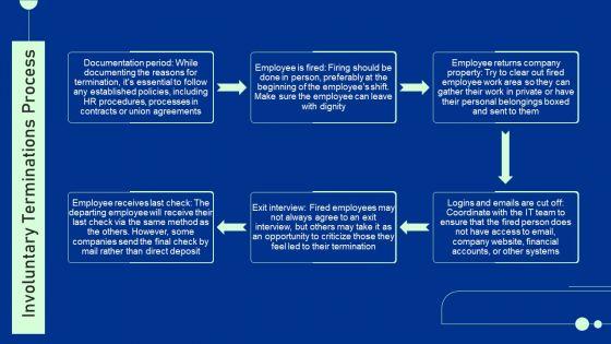 Guide_For_Staff_Termination_Policy_Involuntary_Terminations_Process_Microsoft_PDF_Slide_1.jpg