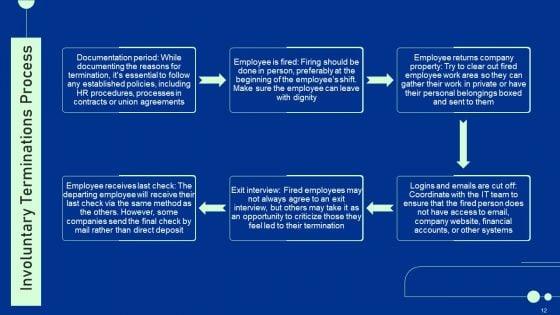 Guide_For_Staff_Termination_Policy_Ppt_PowerPoint_Presentation_Complete_Deck_With_Slides_Slide_12.jpg