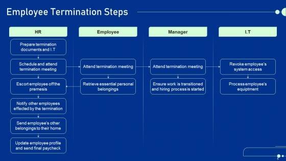 Guide_For_Staff_Termination_Policy_Ppt_PowerPoint_Presentation_Complete_Deck_With_Slides_Slide_6.jpg