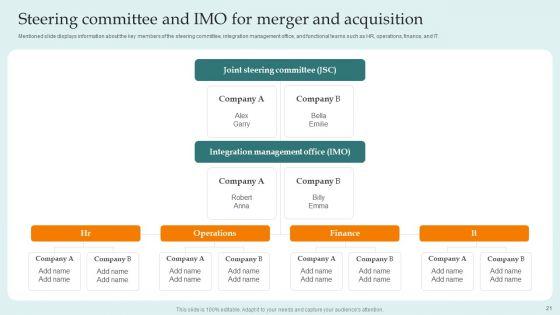 Guide_For_Successful_Merger_And_Acquisition_Agreement_Ppt_PowerPoint_Presentation_Complete_Deck_With_Slides_Slide_21.jpg
