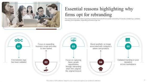 Guide_For_Systematic_Rebranding_Process_Ppt_PowerPoint_Presentation_Complete_Deck_With_Slides_Slide_7.jpg