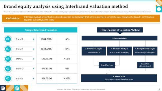Guide_To_Brand_Value_Ppt_PowerPoint_Presentation_Complete_Deck_With_Slides_Slide_12.jpg